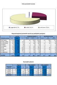 Slika Statistika/2012/gikzn_mala.jpg